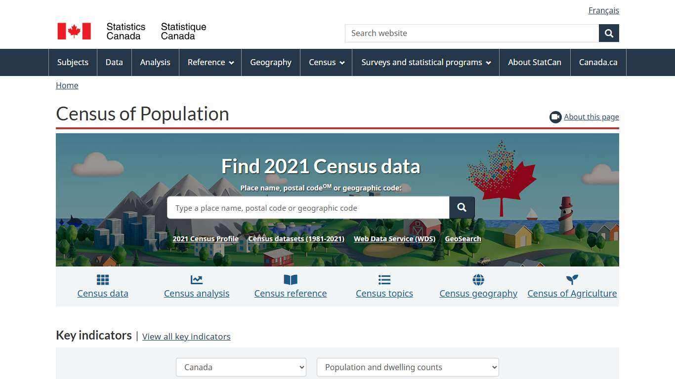 Census of Population